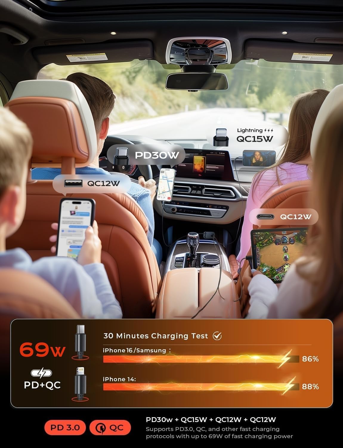 Uittrekbare Auto-Lader 69W USB C