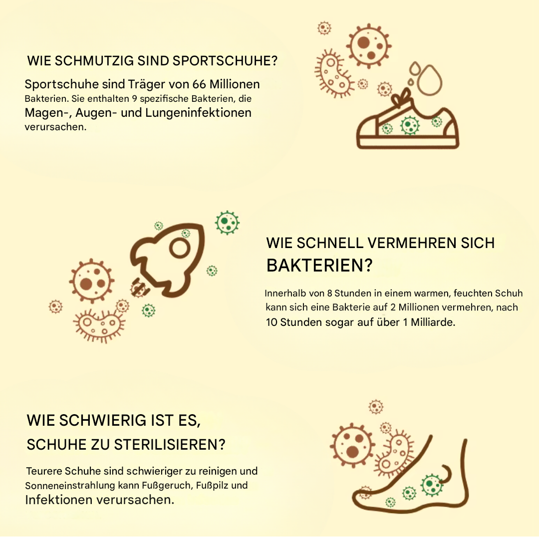 Elektrische Schuhtrockner - DryAir Pro