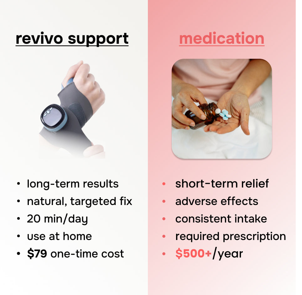 ThermaFlex EMS Polsbrace | Smart Relief, altijd en overal