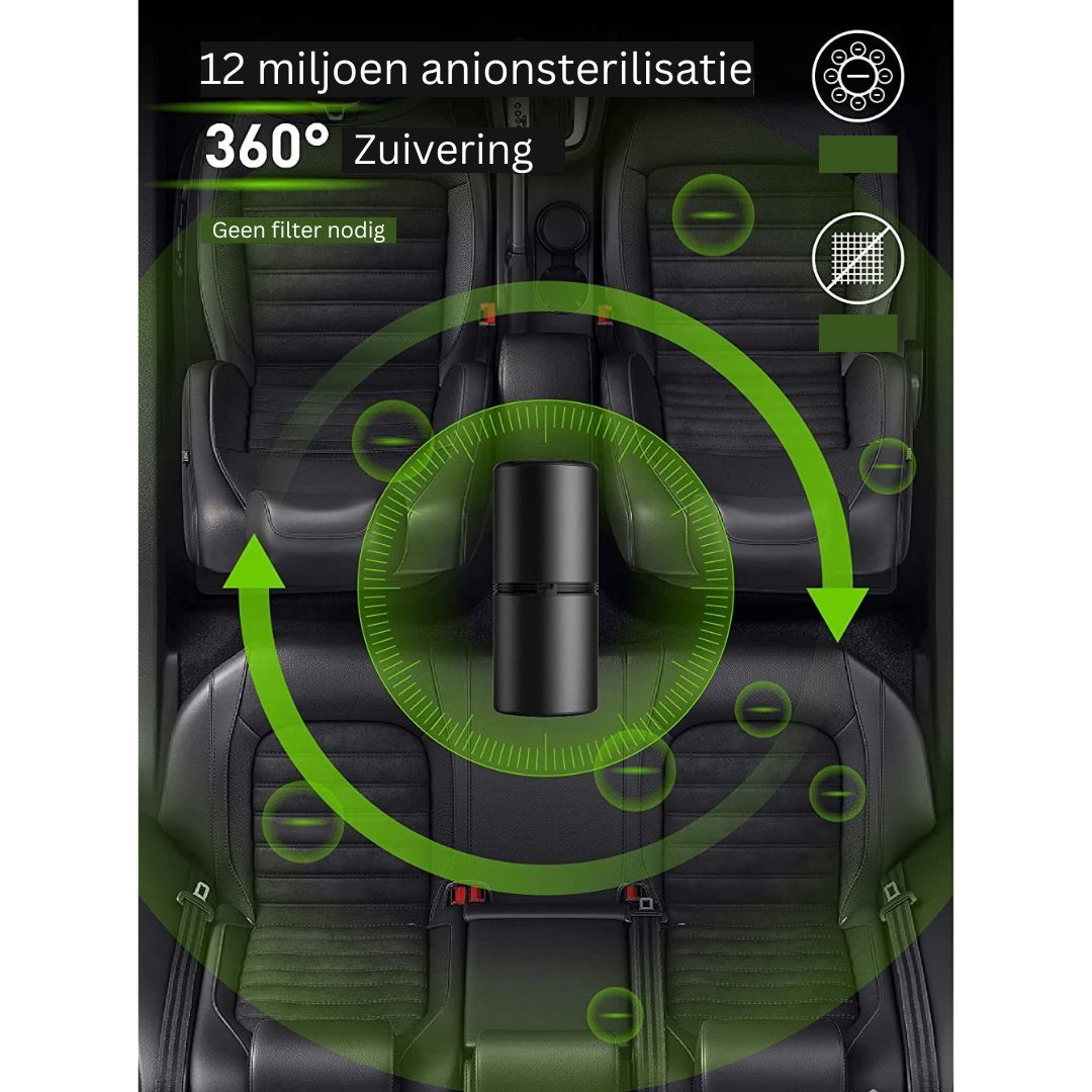 IonMax Luchtreiniger | Zuiver de lucht in je auto, op je werk of tijdens het slapen