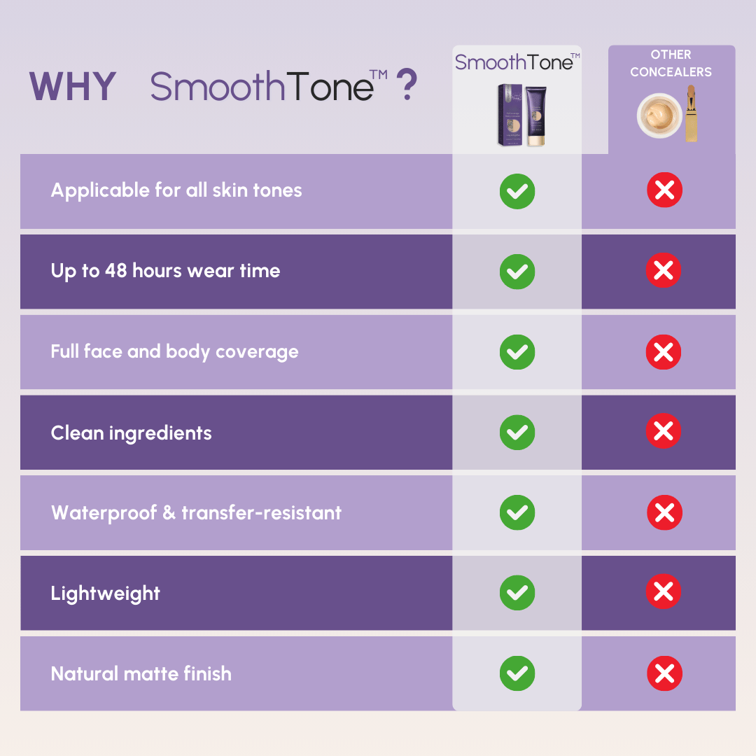 SmoothTone skincare | Voor het bedekken van littekens, aderen, acne, en zonnevlekken