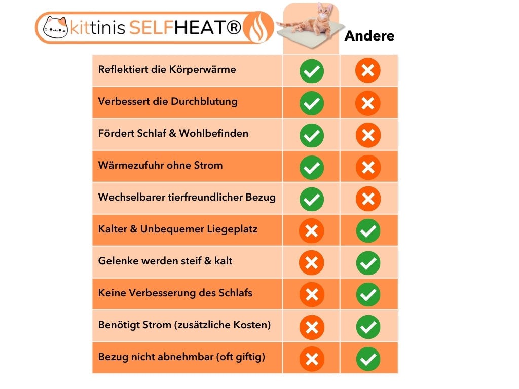 CozyWarm Pad | Straalt warmte uit voor je harige vriend