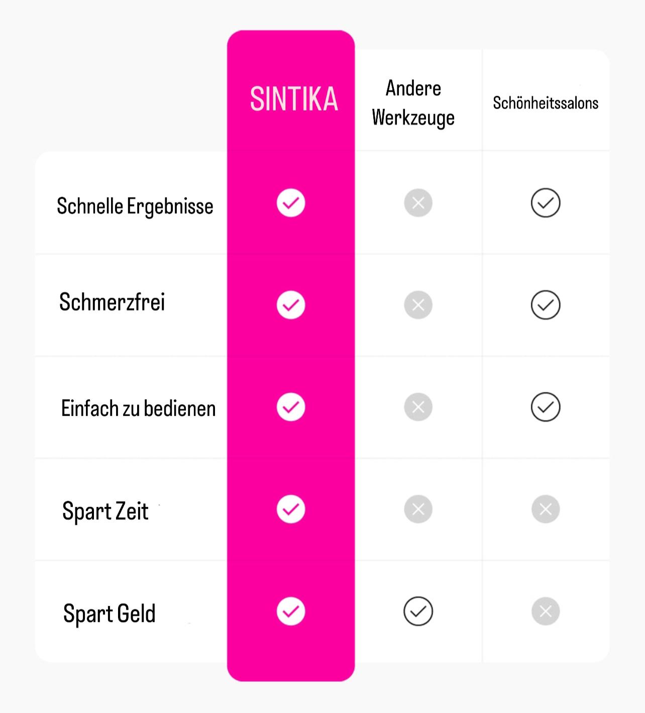 SmoothStep elektrische voetvijl | Moeiteloze verzorging voor mooie voeten