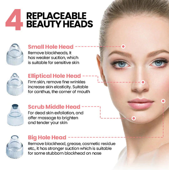 LuxeGlow Elite Blackhead Verwijderapparaat | Oplaadbare 4-in-1 oplossing voor een heldere, stralende huid