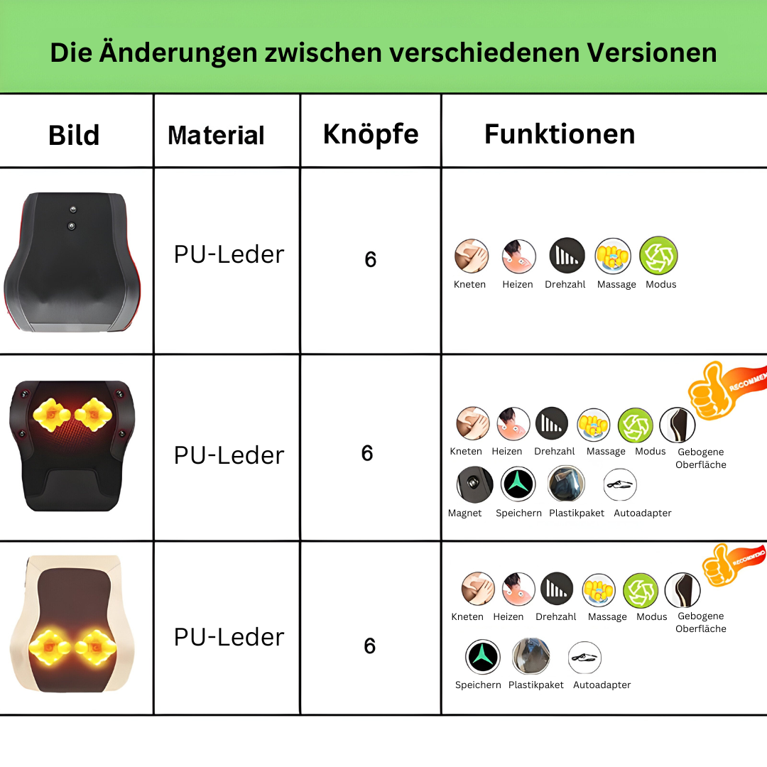 Elektrisch Shiatsu-Massagekussen - RelaxoMax