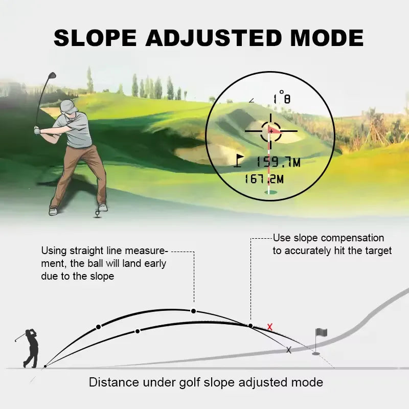 Geavanceerde Golfafstandmeter met Hellingscompensatie, 914m Bereik, 6x Vergroting – Nauwkeurige Golfafstandmeter met Trillingsfeedback