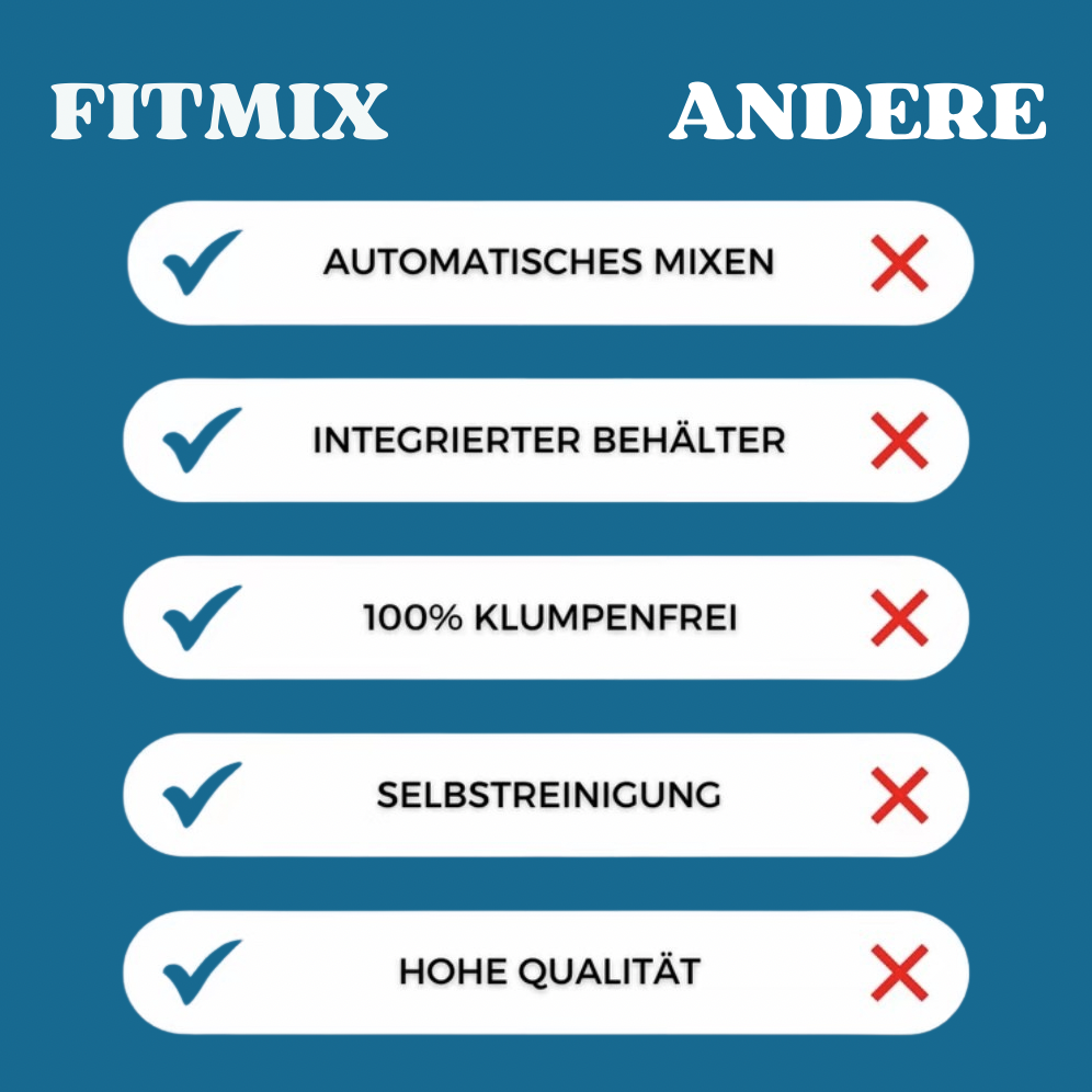 MixMaster Shaker Bottle | 100% klontvrij, lekvrij & BPA-vrij oplossing