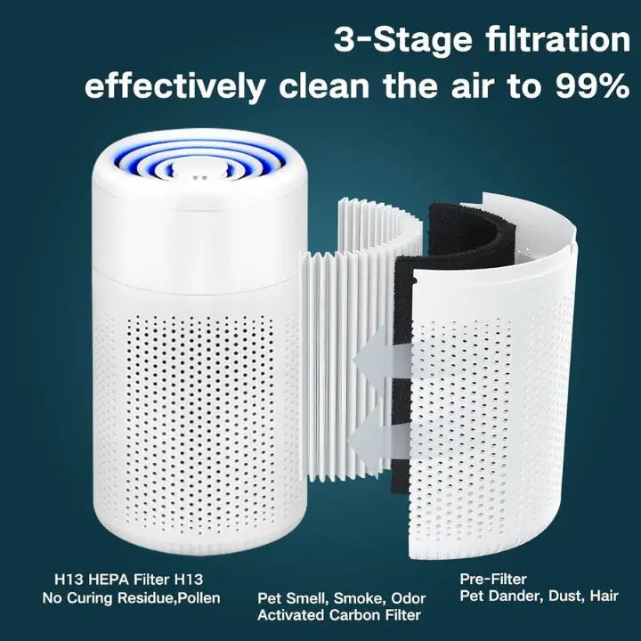LuchtVerfrisser Air Purifier | Schoonere lucht voor een gezonder leven