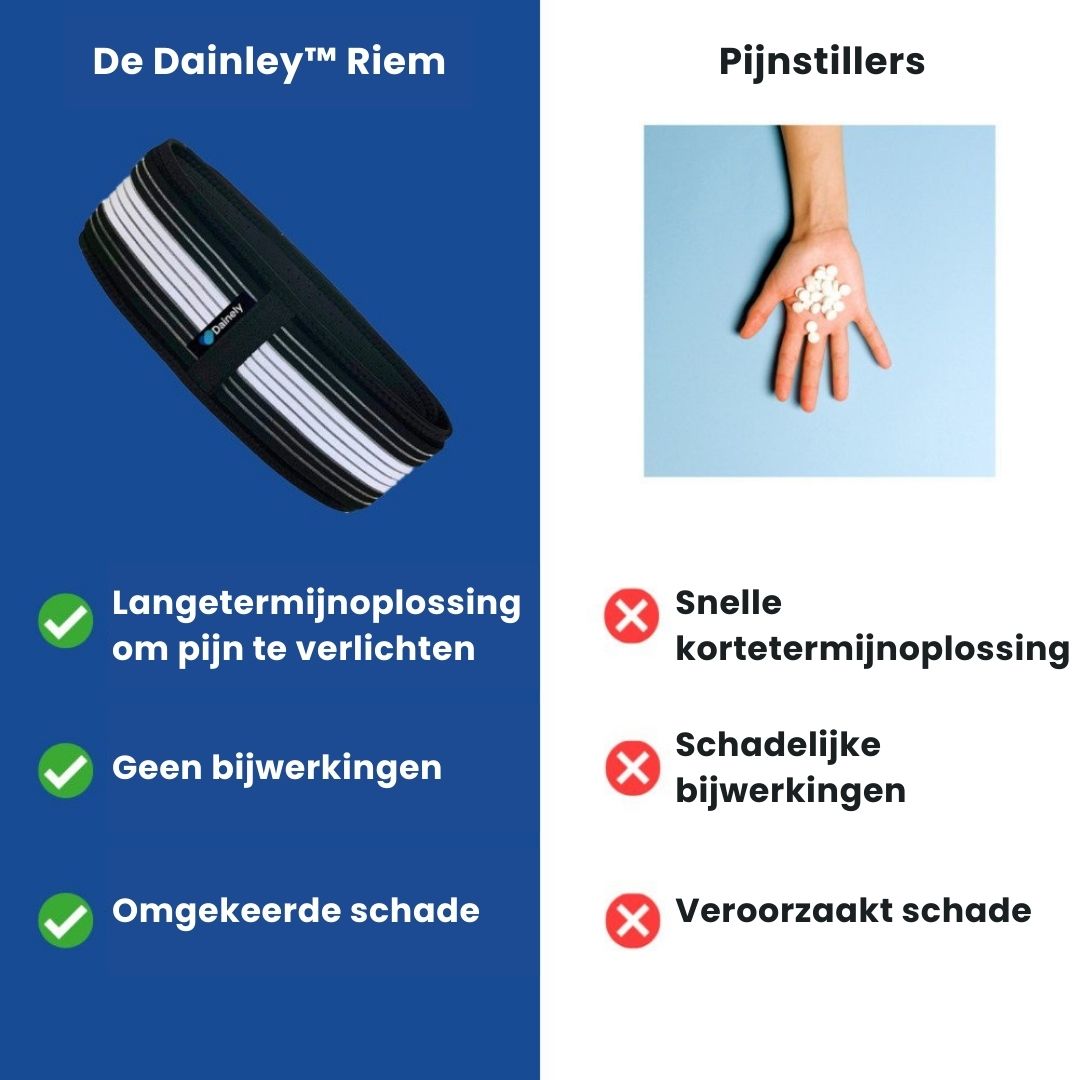 CoreRelief | lenden- en bekkengordel