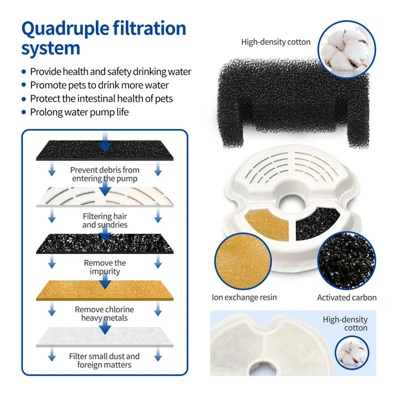 AquaMiau Katten Drinkfontein 2L | 4-voudig Filtersysteem | LED & App-besturing | Ultra Stil