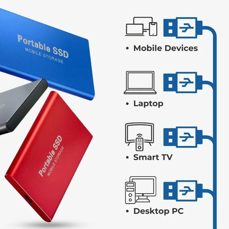 Draagbare 2TB Externe SSD – Ultra Snelle SSD Externe Harde Schijf met USB 3.1 voor Veilige Gegevensopslag