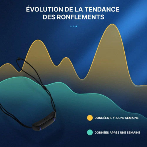 Comfortabel en Effectief Anti-Snurk Apparaat