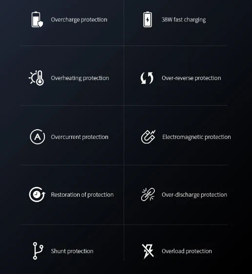 EasyCharge - 4-in-1 Draadloos Oplaadstation voor iPhone, Apple Watch en AirPods - Snelle en Efficiënte Oplader