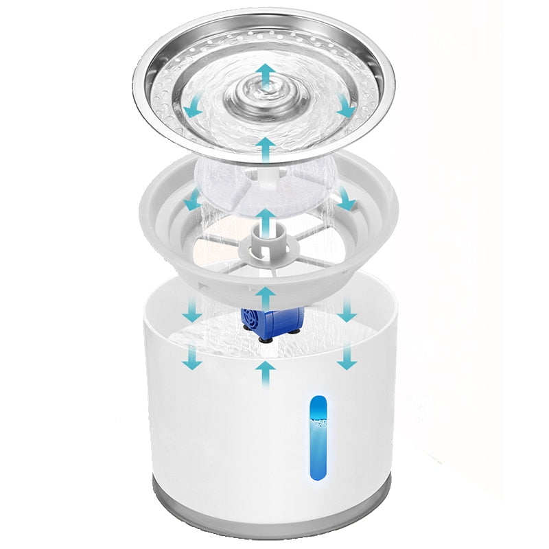 AquaFlow – Vers, schoon water voor je huisdier!