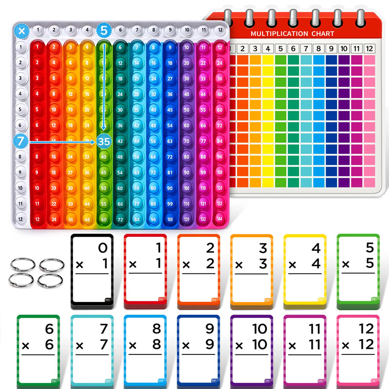 Mathéclat Premium Leerkaarten | Innovatieve Wiskunde Leerkaarten en Pop Fidget Charts voor Effectief Leren en Stressvrij Oefenen