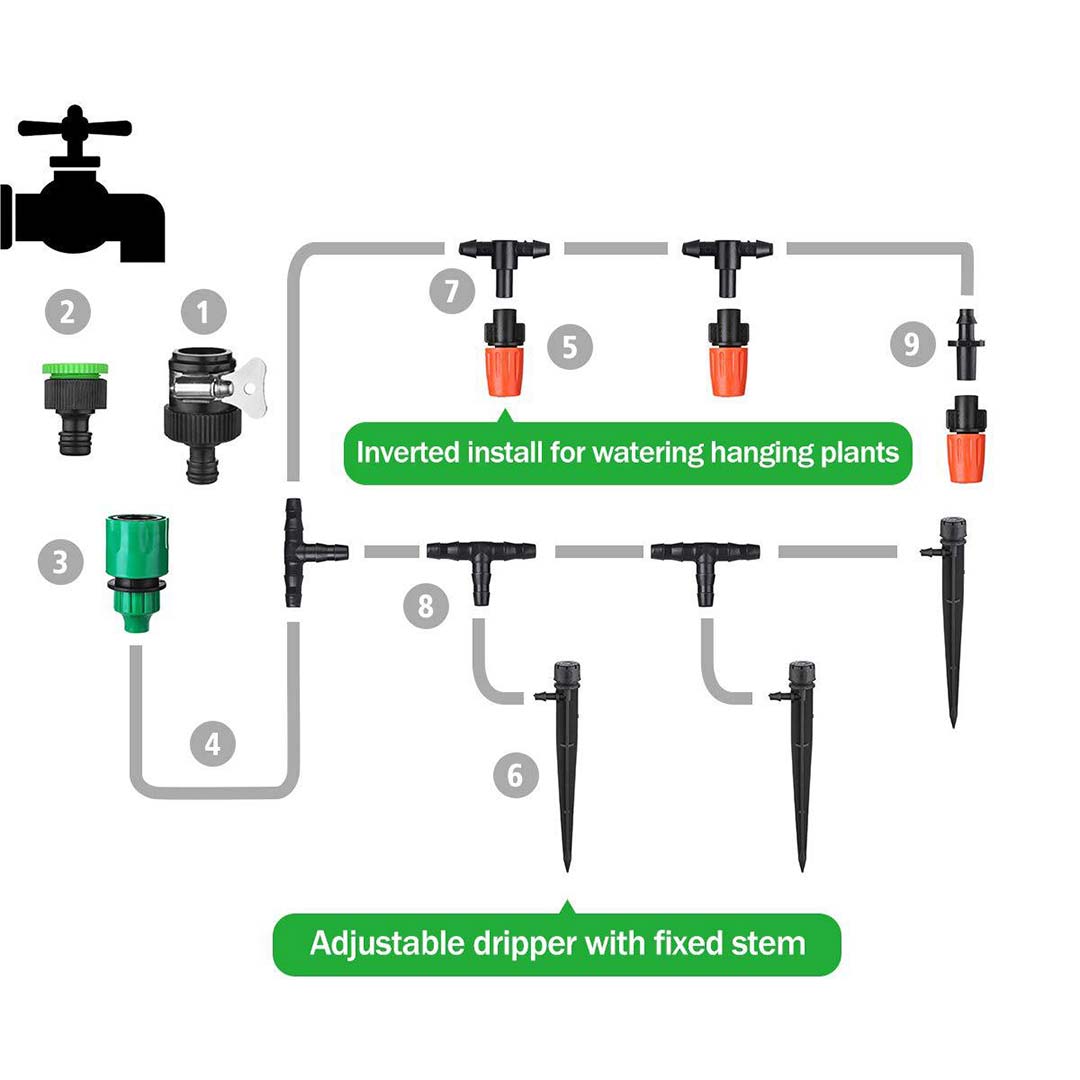 AquaLux Elite Irrigatiesysteem | Moeiteloos tuinbewatering voor weelderige, levendige landschappen